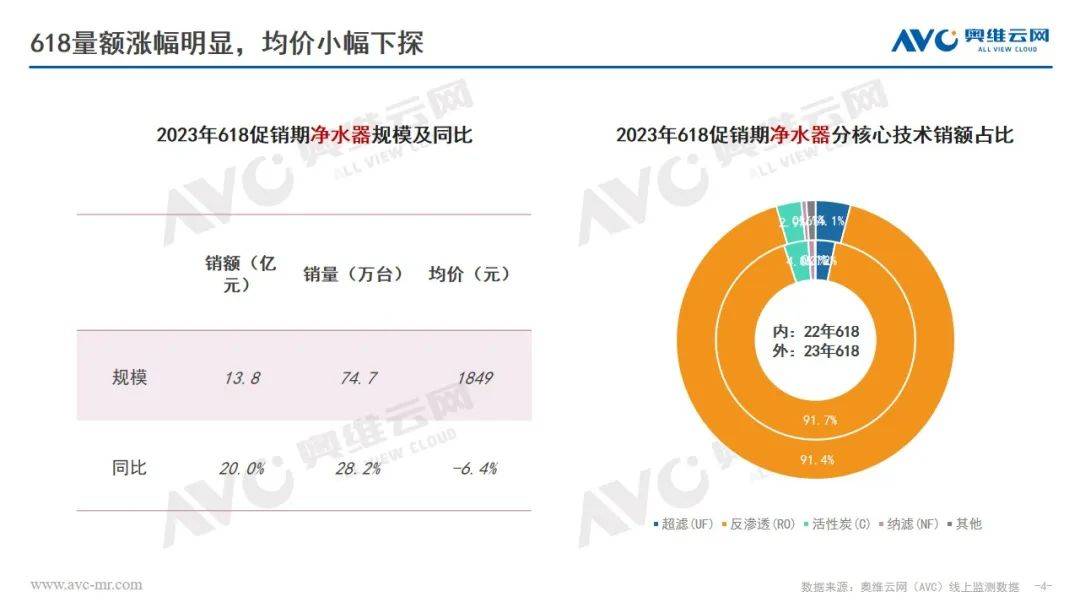 618环电品类报告：市场快速复苏 结构改善升级 