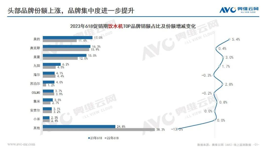 618环电品类报告：市场快速复苏 结构改善升级 