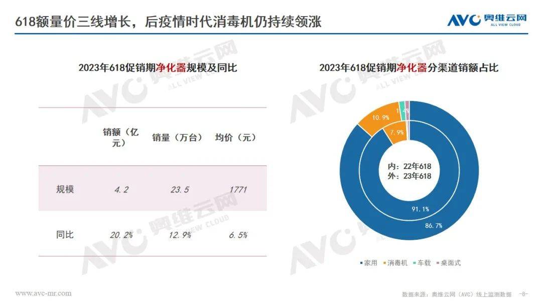 618环电品类报告：市场快速复苏 结构改善升级 