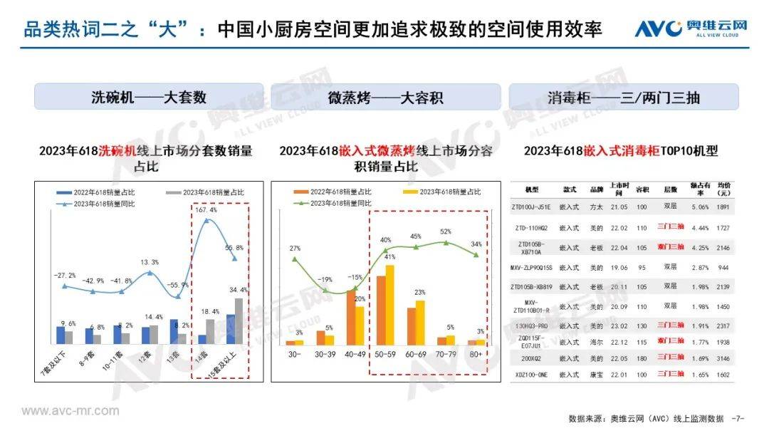 618品需厨电总结：上半年需求集中释放 质价比引领消费选择 