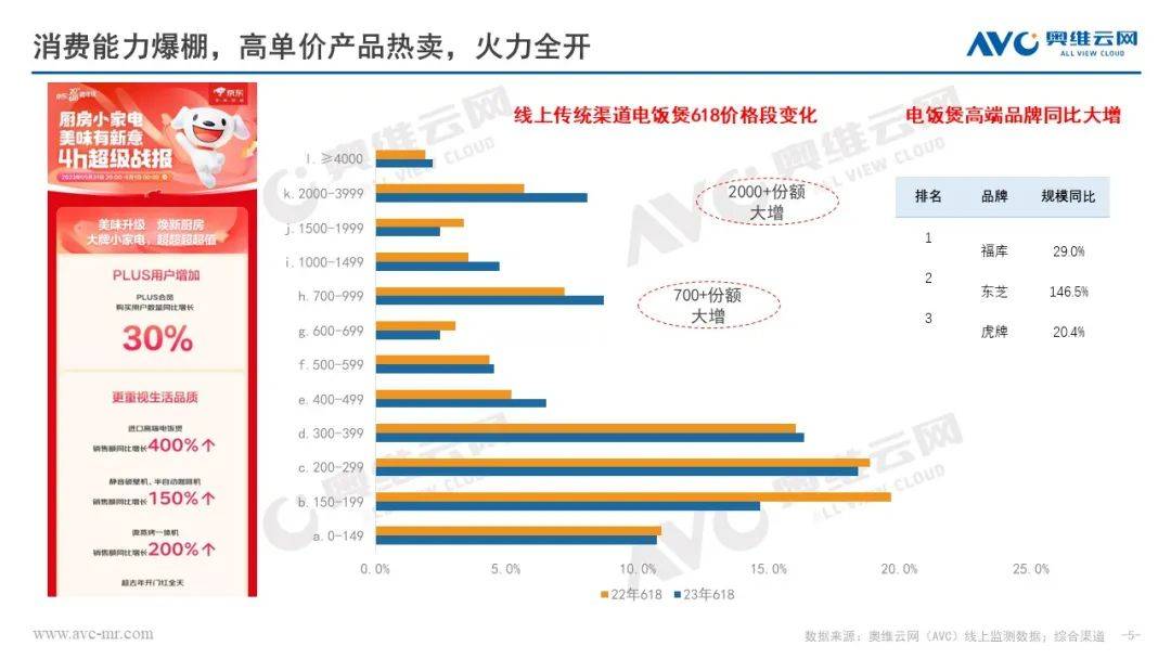 618小电总结：大类需求升级迭代 小类同比大增 幸福追求是根本 