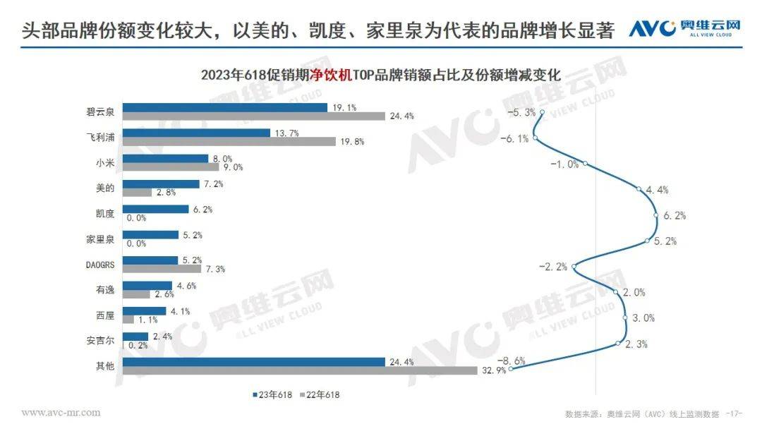 618环电品类报告：市场快速复苏 结构改善升级 