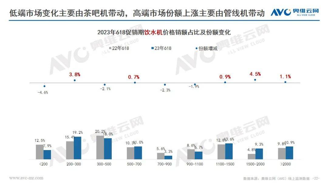 618环电品类报告：市场快速复苏 结构改善升级 