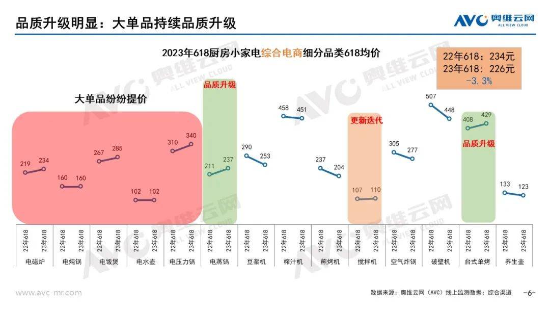 618小电总结：大类需求升级迭代 小类同比大增 幸福追求是根本 