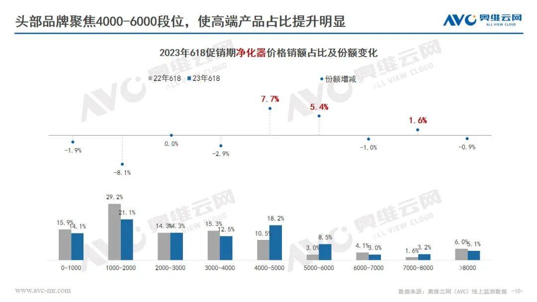 618环电品类报告：市场快速复苏 结构改善升级 