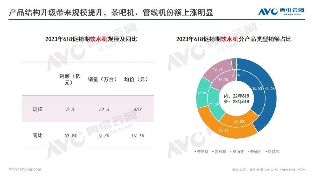 618环电品类报告：市场快速复苏 结构改善升级 