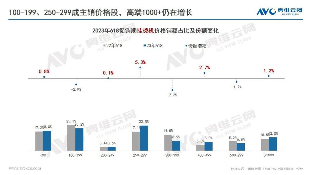 618环电品类报告：市场快速复苏 结构改善升级 