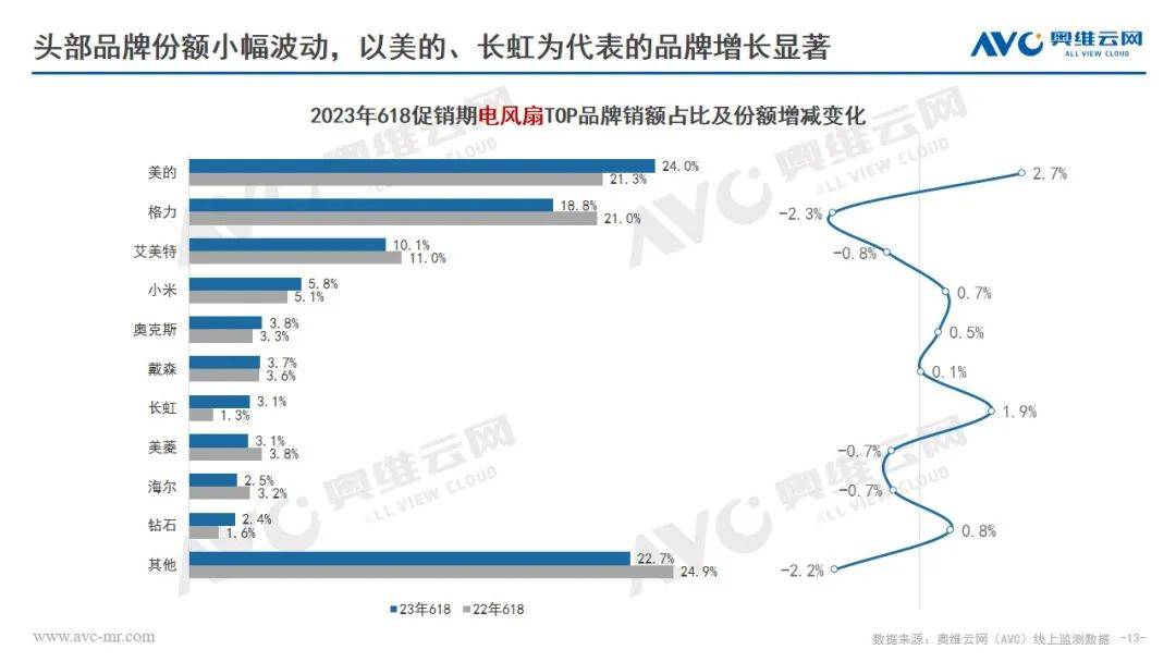 618环电品类报告：市场快速复苏 结构改善升级 