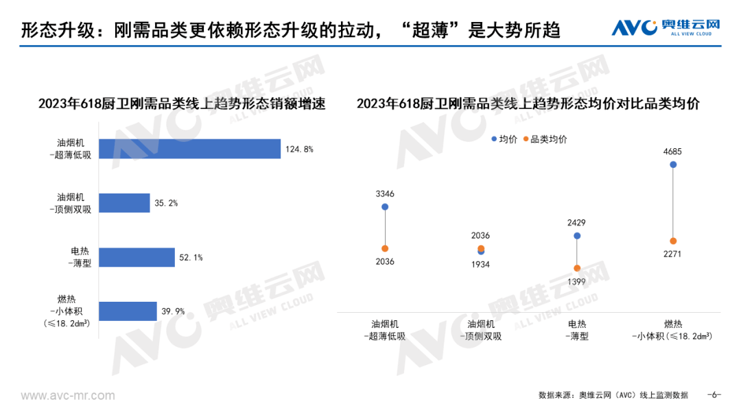 618厨卫刚需品类市场总结报告：似大浪淘沙 长久见真金