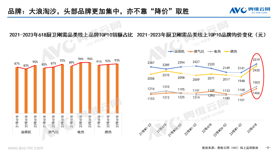 618厨卫刚需品类市场总结报告：似大浪淘沙 长久见真金