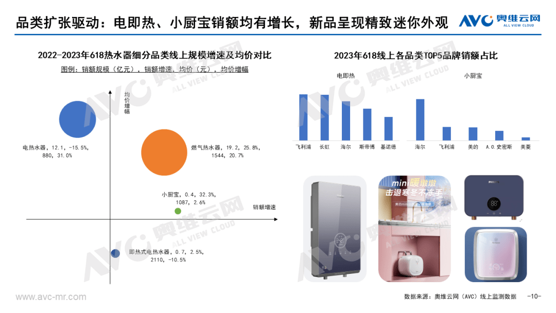 618厨卫刚需品类市场总结报告：似大浪淘沙 长久见真金