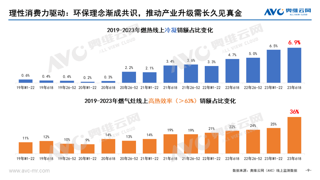 618厨卫刚需品类市场总结报告：似大浪淘沙 长久见真金