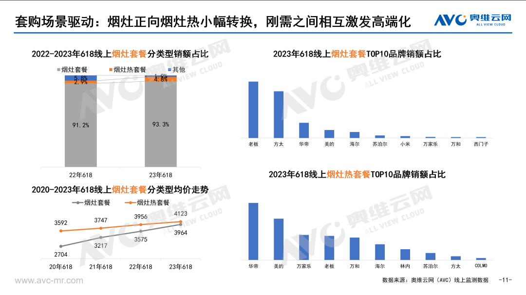 618厨卫刚需品类市场总结报告：似大浪淘沙 长久见真金