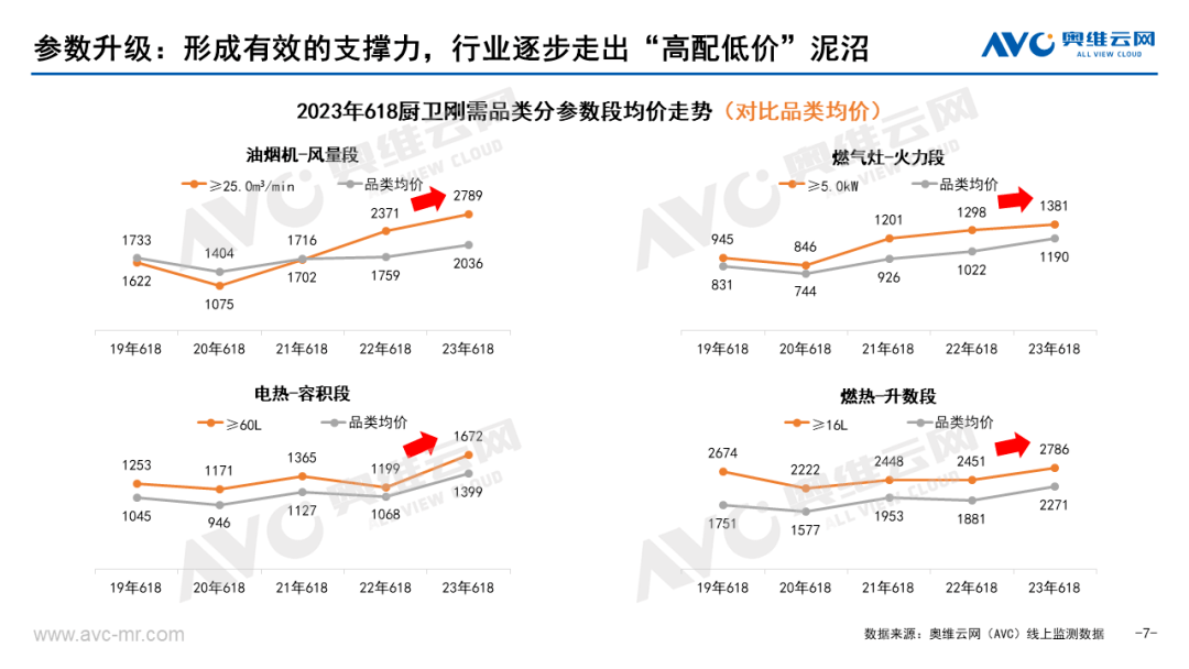 618厨卫刚需品类市场总结报告：似大浪淘沙 长久见真金