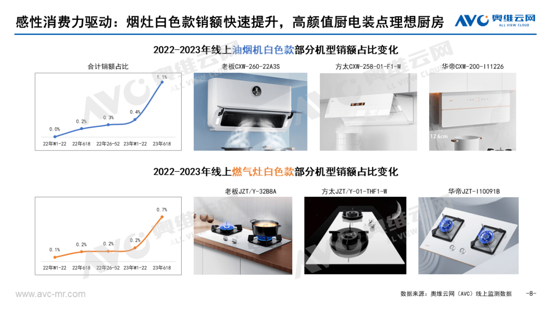 618厨卫刚需品类市场总结报告：似大浪淘沙 长久见真金