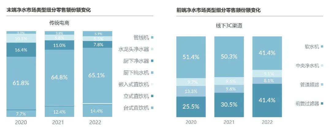 GfK携手安吉尔重磅发布《2023年中国家用净水行业发展白皮书》