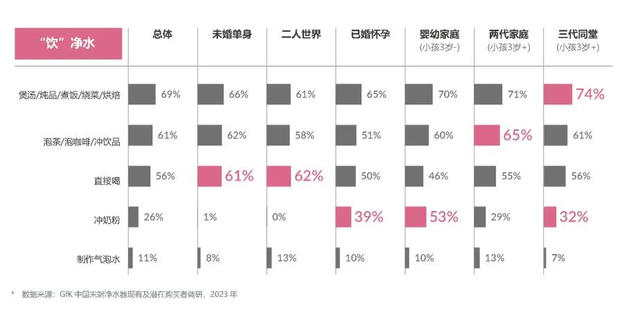 GfK携手安吉尔重磅发布《2023年中国家用净水行业发展白皮书》