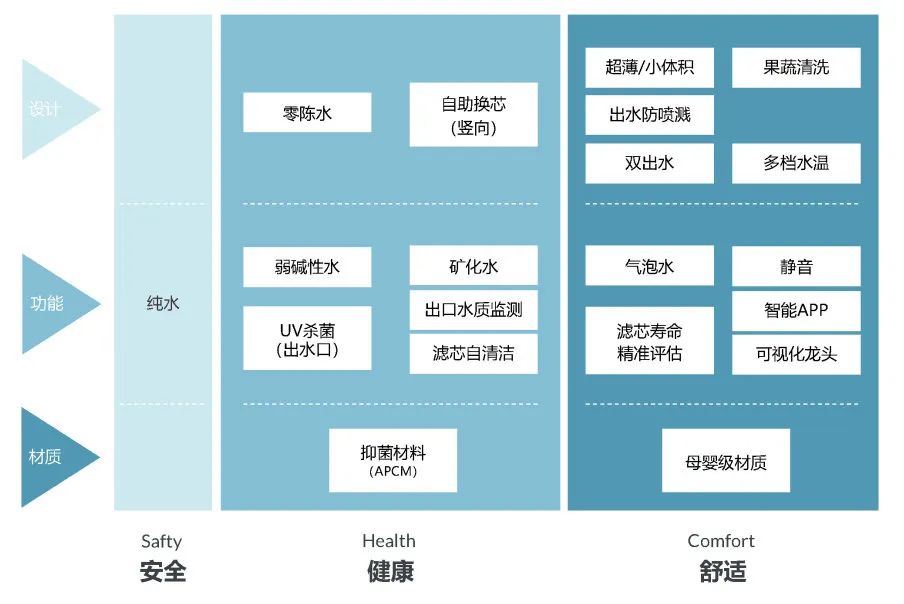 GfK携手安吉尔重磅发布《2023年中国家用净水行业发展白皮书》