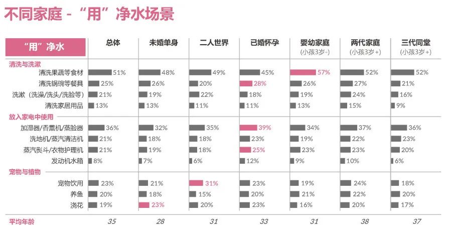 GfK携手安吉尔重磅发布《2023年中国家用净水行业发展白皮书》