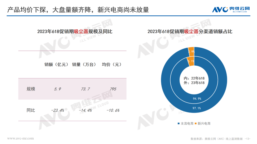 618清洁电器报告：增速趋缓，闪光犹在