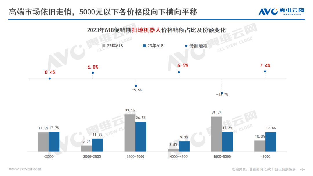 618清洁电器报告：增速趋缓，闪光犹在