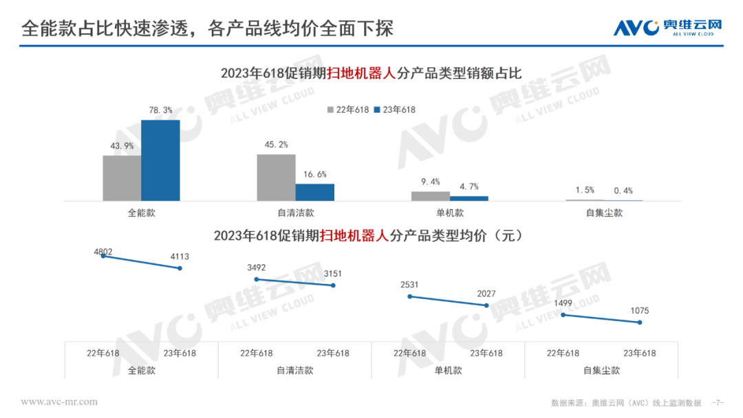 618清洁电器报告：增速趋缓，闪光犹在