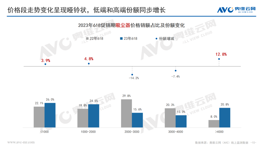 618清洁电器报告：增速趋缓，闪光犹在