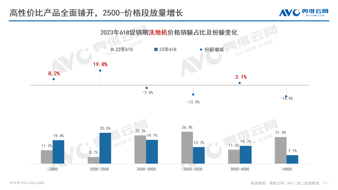 618清洁电器报告：增速趋缓，闪光犹在