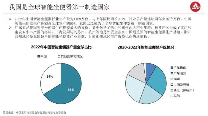 《中国智能卫浴电器产业发展研究报告（2023） 》正式发布