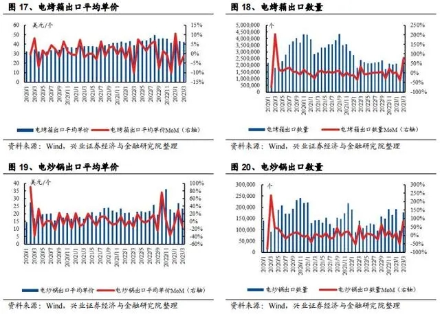 电器消费 正掀起一场降级风暴