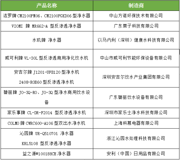 2023年国际饮水新标准新技术论坛暨首批水质处理器净化效果分级认证产品发布在深圳召开