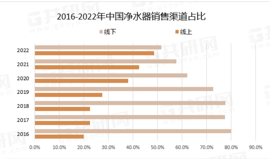大手笔品牌营销的易开得 在净水器市场究竟实力几何? 大手笔品牌营销的易开得 在净水器市场究竟实力几何?