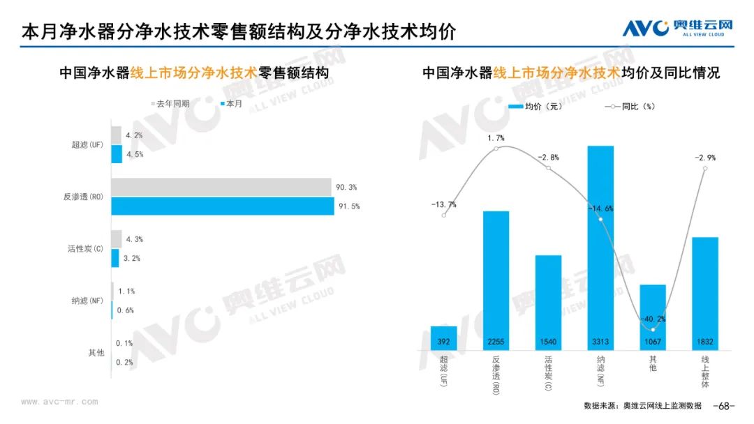 2023年06月环电市场总结（线上篇）