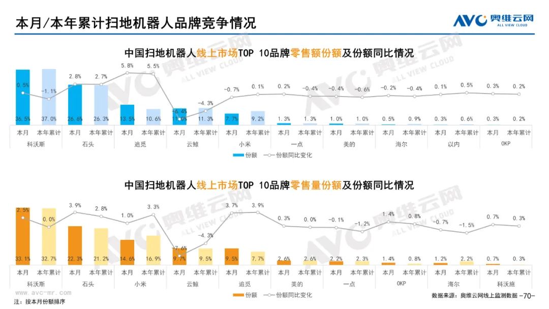 2023年06月环电市场总结（线上篇）