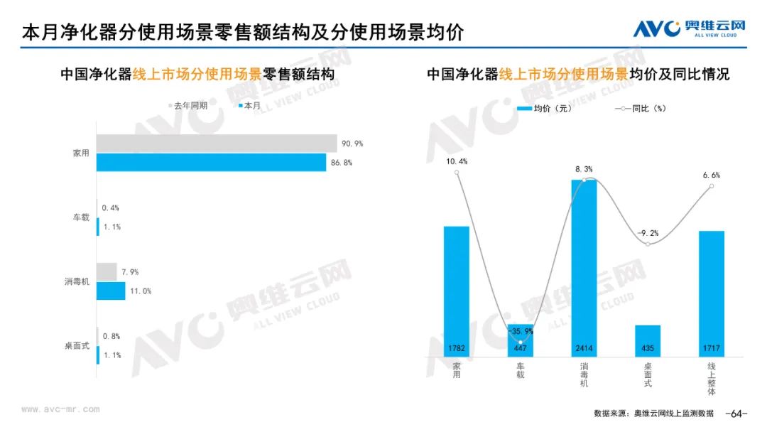 2023年06月环电市场总结（线上篇）