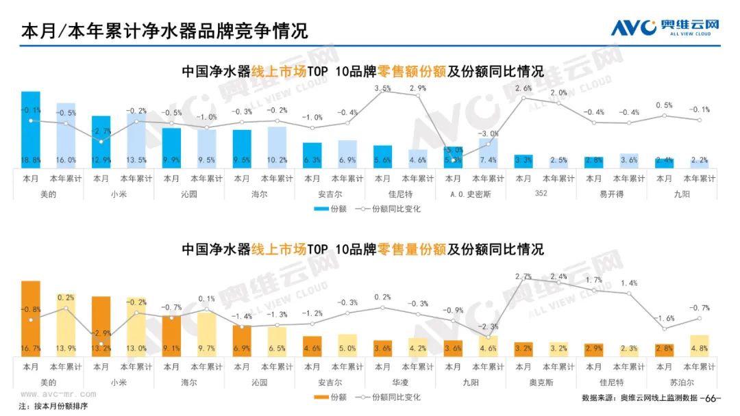 2023年06月环电市场总结（线上篇）