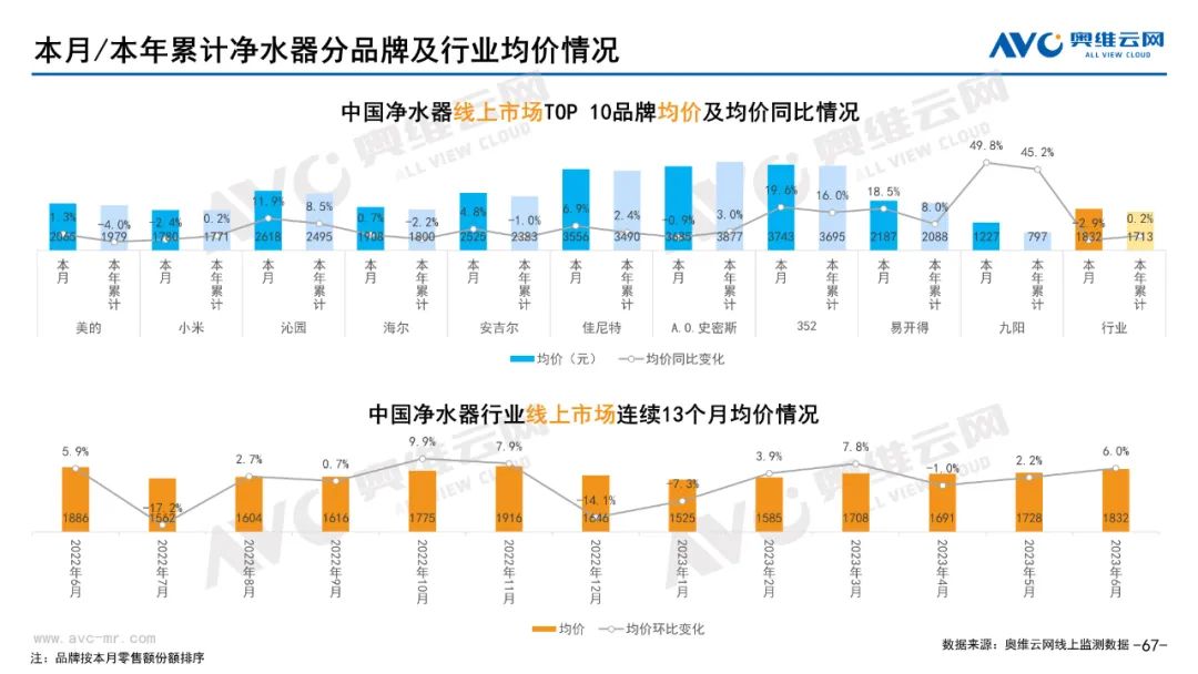 2023年06月环电市场总结（线上篇）