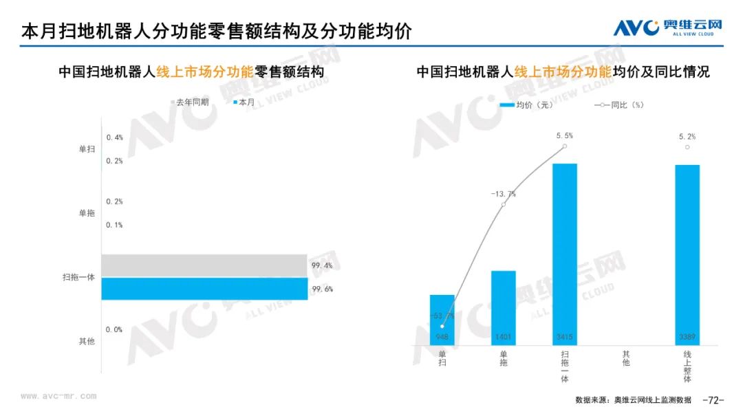 2023年06月环电市场总结（线上篇）