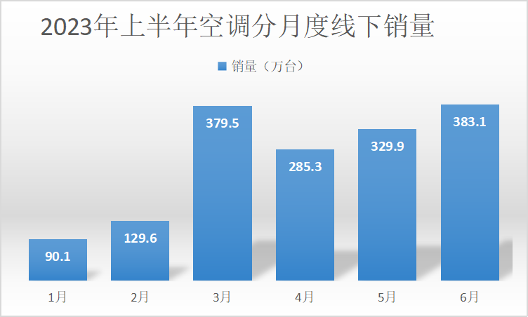 13部门发通知 “再推一把”家居电器复苏