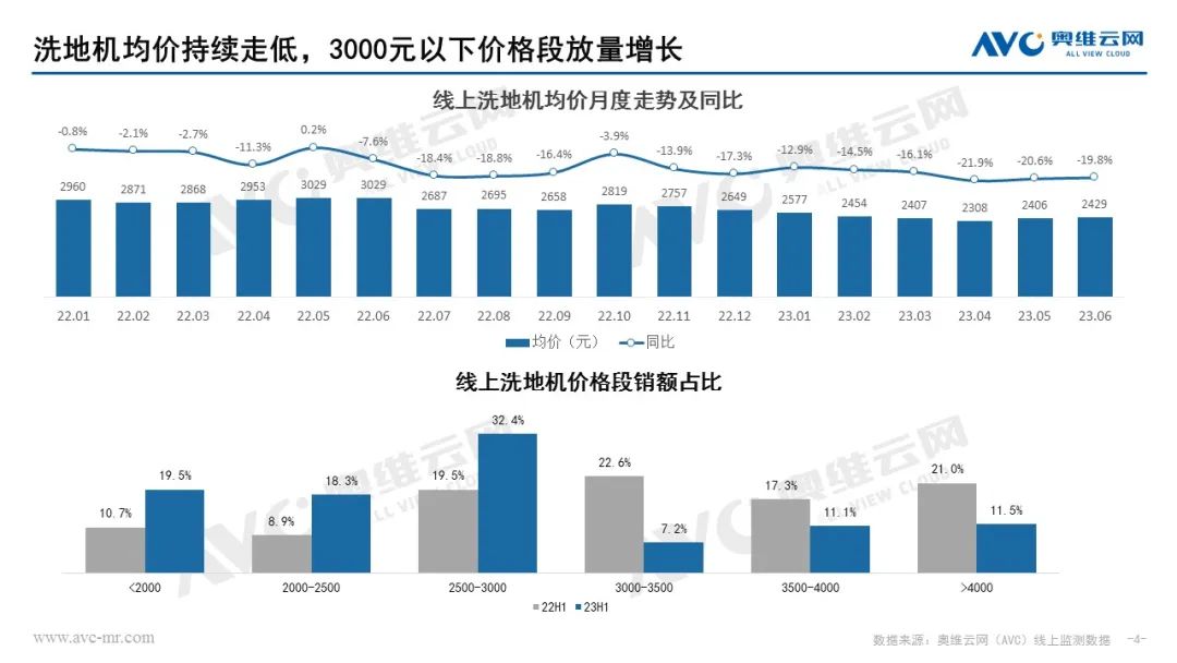 2023H1清洁电器市场总结：震荡中回稳 激战中起势