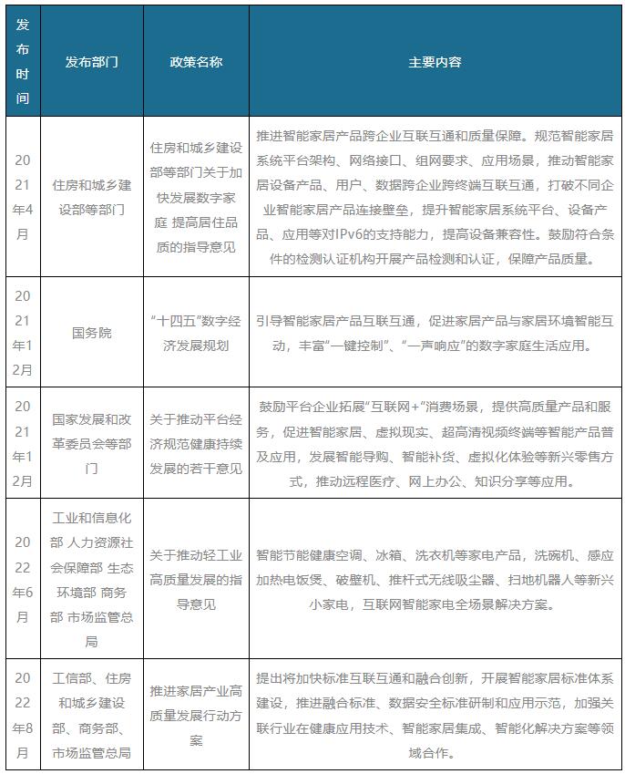 智能家居行业加速迈入全屋智能时代 多设备协同成行业趋势