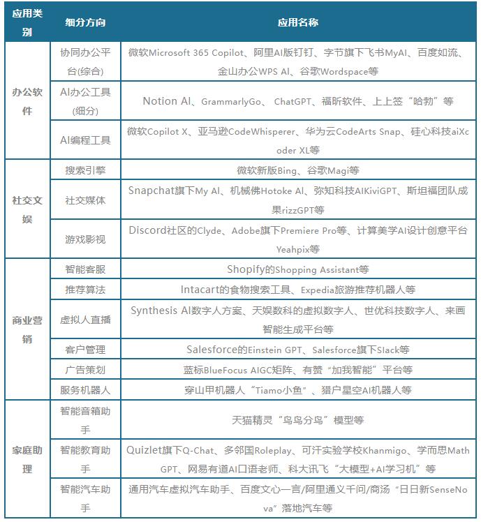 智能家居行业加速迈入全屋智能时代 多设备协同成行业趋势