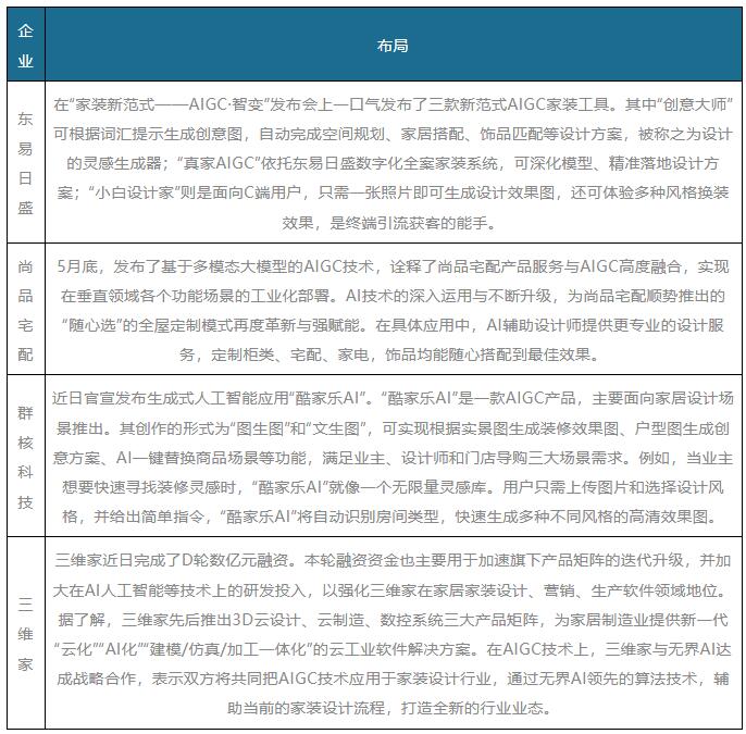 智能家居行业加速迈入全屋智能时代 多设备协同成行业趋势