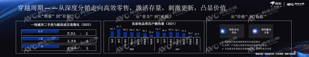 从 “ 深度分销 ” 到 “ 高效零售 ” 