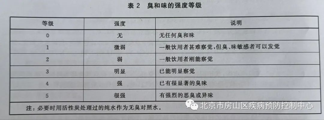 健康科普｜如何从感官性状来判断生活饮用水是否安全？