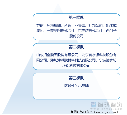 预见2022：中国中空纤维超滤膜行业产业链全景、产业政策、行业产能、中空纤维超滤膜市场规模、竞争格局及发展前景分析