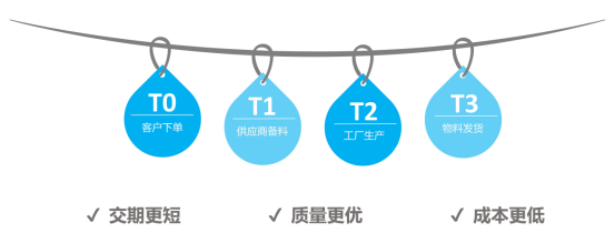 碧丽数字化应用——持续远航的扬帆之举