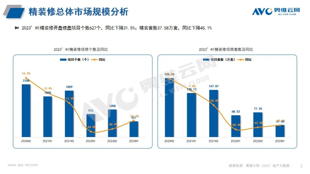 2023H1中国房地产精装修市场总结（厨电篇）