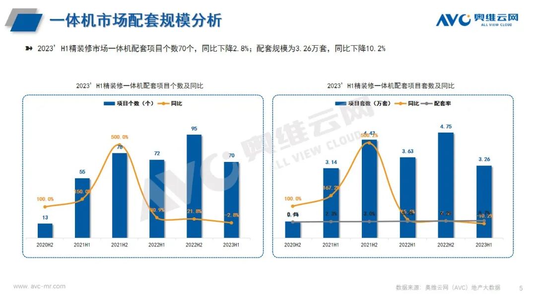 2023H1中国房地产精装修市场总结（厨电篇）