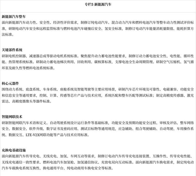 《新产业标准化领航工程实施方案（2023~2035年）》印发